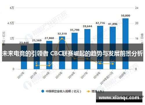 未来电竞的引领者 CBC联赛崛起的趋势与发展前景分析