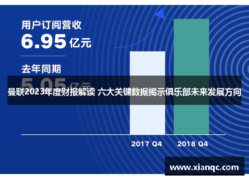 曼联2023年度财报解读 六大关键数据揭示俱乐部未来发展方向