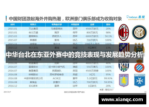 中华台北在东亚外赛中的竞技表现与发展趋势分析