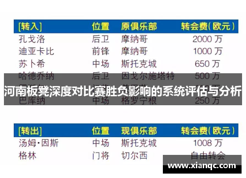 河南板凳深度对比赛胜负影响的系统评估与分析
