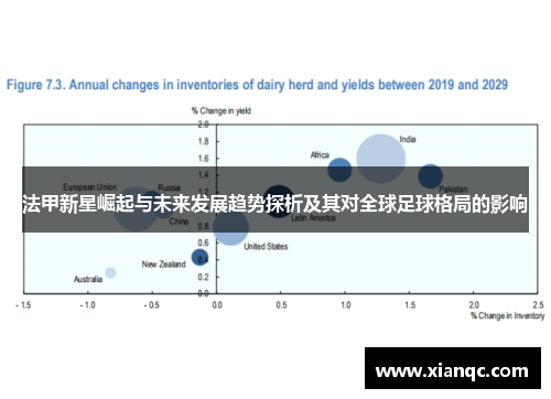 法甲新星崛起与未来发展趋势探析及其对全球足球格局的影响