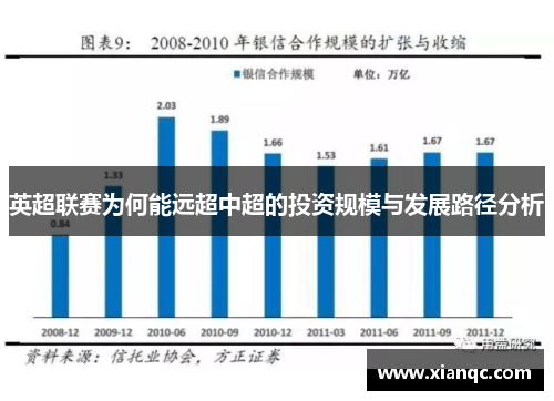 英超联赛为何能远超中超的投资规模与发展路径分析