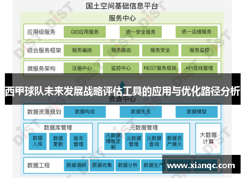 西甲球队未来发展战略评估工具的应用与优化路径分析