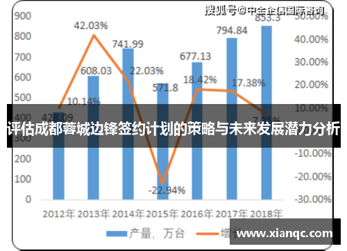 评估成都蓉城边锋签约计划的策略与未来发展潜力分析
