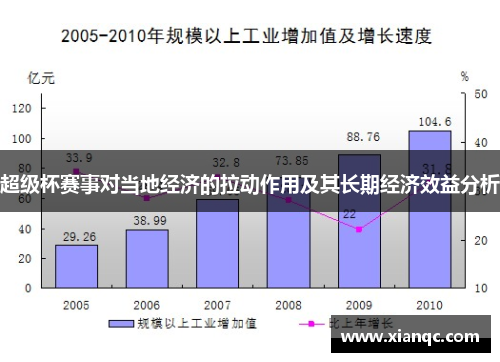 超级杯赛事对当地经济的拉动作用及其长期经济效益分析