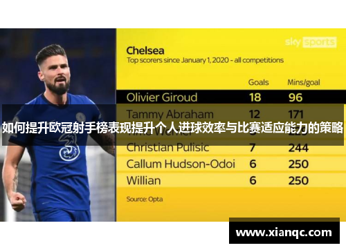 如何提升欧冠射手榜表现提升个人进球效率与比赛适应能力的策略