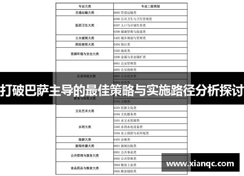 打破巴萨主导的最佳策略与实施路径分析探讨