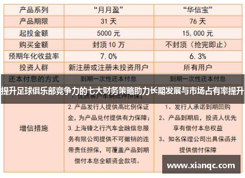 提升足球俱乐部竞争力的七大财务策略助力长期发展与市场占有率提升